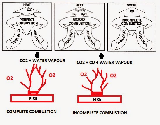 How Does Incomplete Combustion Cause Carbon Monoxide? – JDKJS