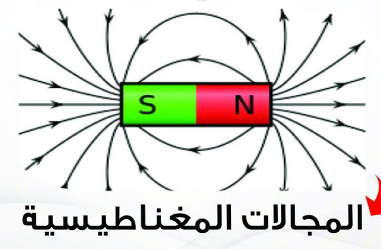 تلخيص درس الـمجالـات الـمغناطيسية للصف الـثاني عشر العلوم والتكنولوجيا
