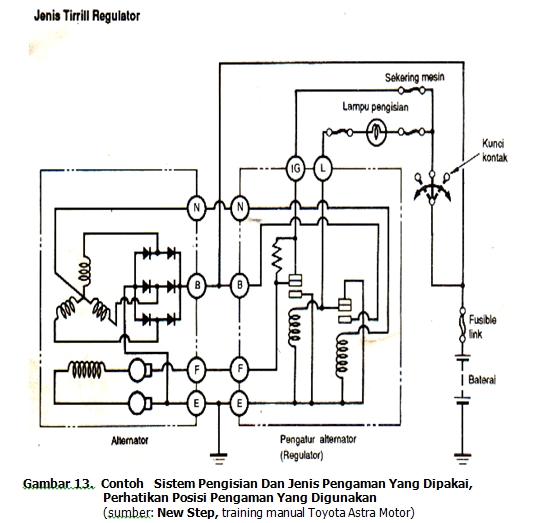 Identifikasi Kerusakan Sistem Pengaman Kelistrikan Otomotif Studi