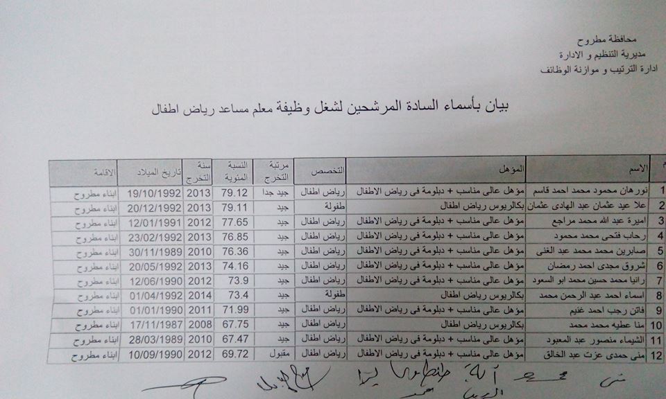 التعليم: اسماء المعلمين المعينين تخصصات " لغة عربية - رياضيات - علوم - حاسب الى - انجليزى - لغة فرنسية - المجالات وتربية رياضية" مسابقة 2016 16195847_1321569551245804_5194524338354244337_n