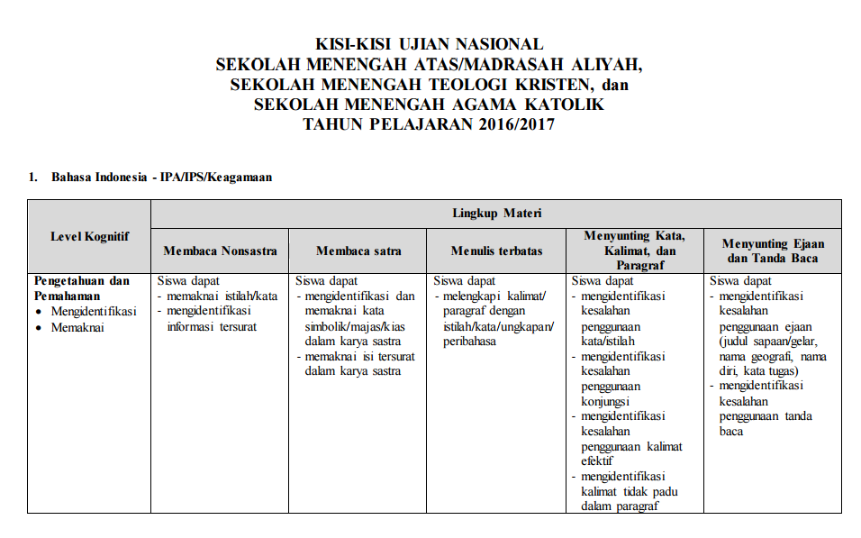 Kisi Kisi Soal Agama Katolik Kurikulum 2013 Rismax