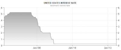 Ben Bernanke's A Retrospective Look at His Effectiveness