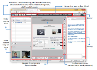  Sahabat Peserta GP Moda Daring sekalian Cara Menggunakan Webcon Guru Pembelajar