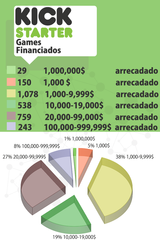 Os Melhores (mas esquecidos) Jogos