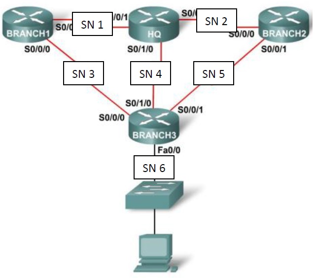 Confucius Say Cisco Stuff Hard Subnetting Harder May 2012 Confucius Say Cisco Stuff Hard Subnetting Harder May 2012