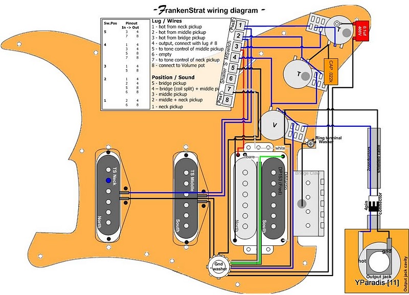 Wiring Diagram Gitar Listrik Image collections - How To ...