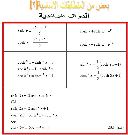 مكتبة الشرق تحميل جدول يلخص أهم المتطابقات المثلثية و الزائدية