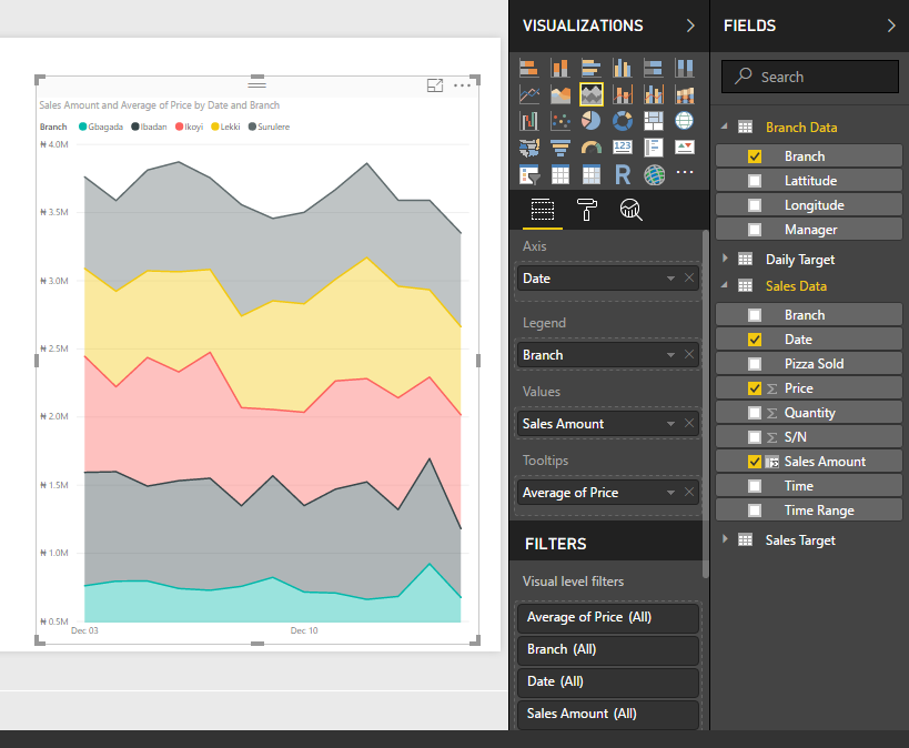 Stacked Area Chart Power Bi