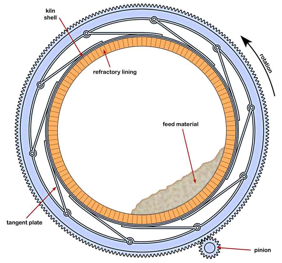 CEMENT KILN REFRACTORY LINING ENGINEERING APPLICATIONS
