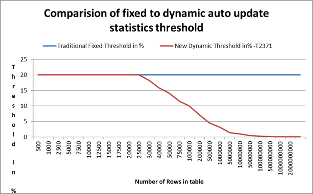 Модель восстановления sql server. Update statistics. Статистика sql. Обновление статистики. Индексы sql server.