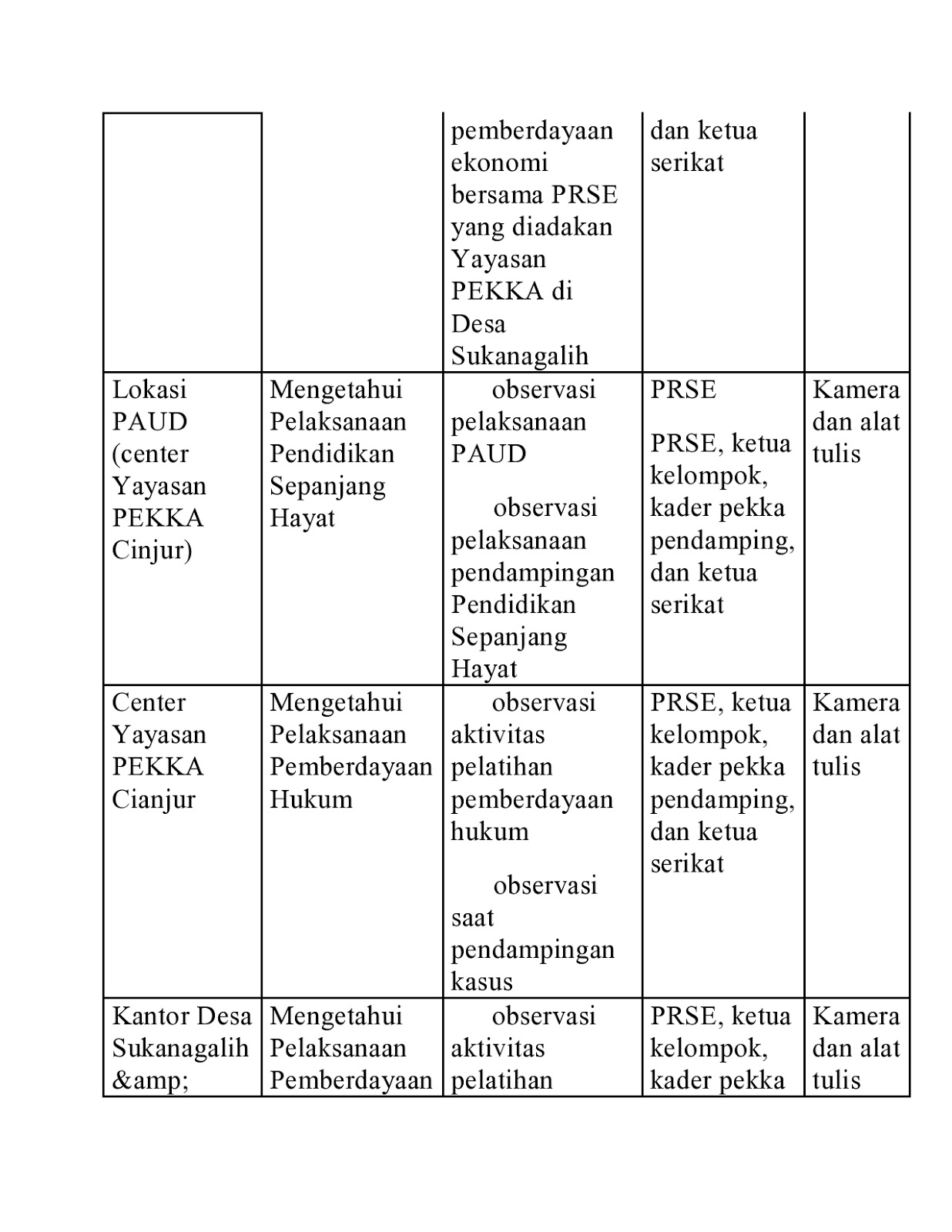 instrumen penelitian kualitatif adalah instrumen penelitian kualitatif adalah