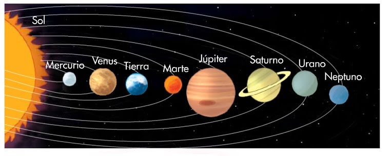 Fisicoquimica La Tierra Y El Sistema Solar