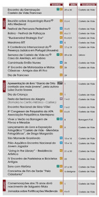 PROGRAMAÇÃO DE EVENTOS 2019, Castelo de Vide, Portugal