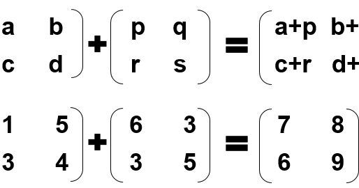Crawling Coders: Addition of two matrices of order m * n in C++