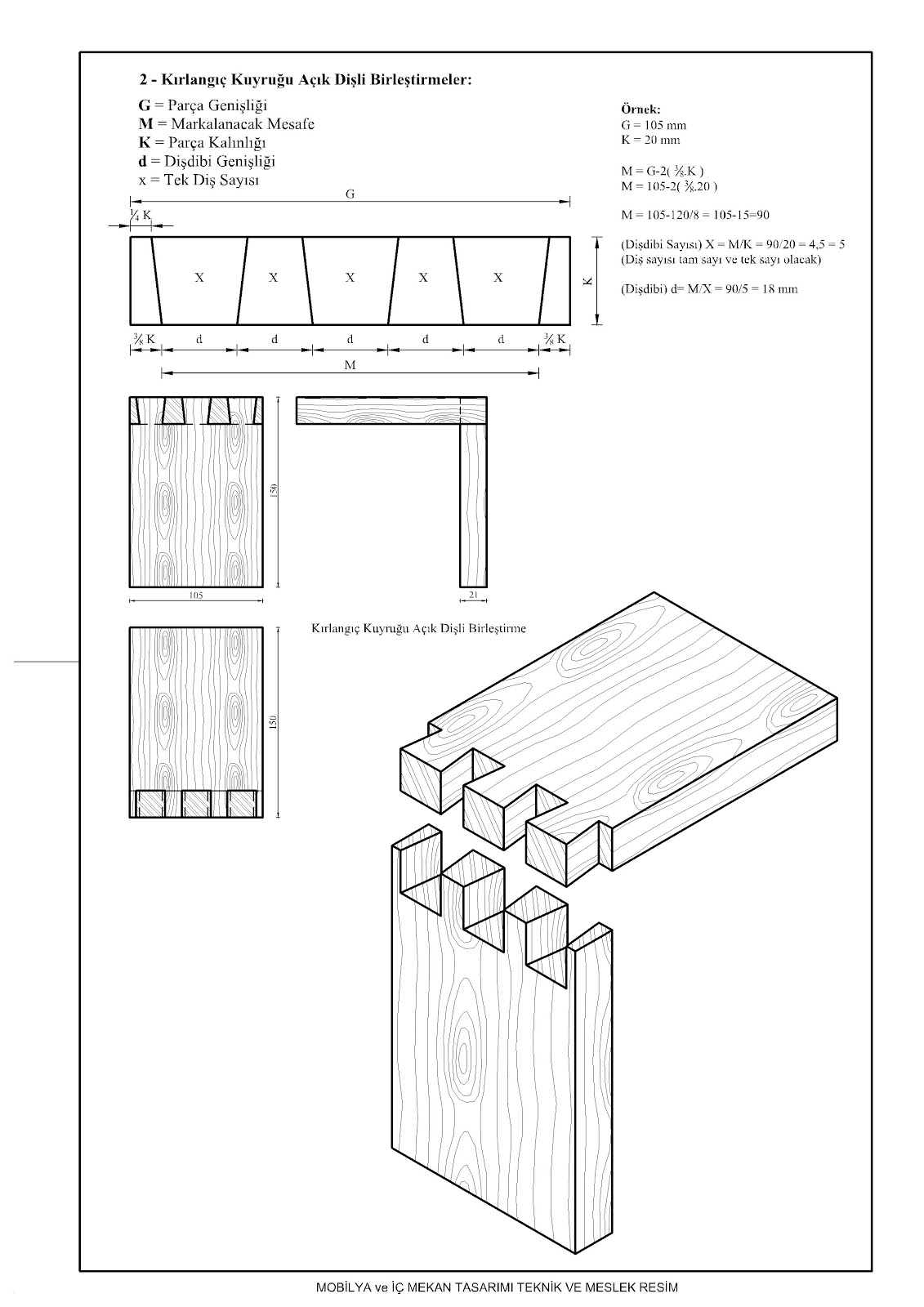 Mobilya ve İç Mekan Tasarımı Alanı Ders Notları TEMRİN Mobilya ve İç Mekan Tasarımı Alanı Ders Notları TEMRİN