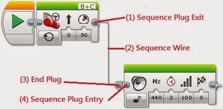 CH LEGO BLOG: Mindstorms EV3基本特性的速查筆記