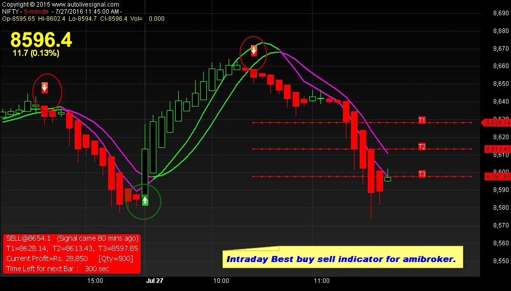 Nifty Live Chart With Buy Sell Signals In Mt4