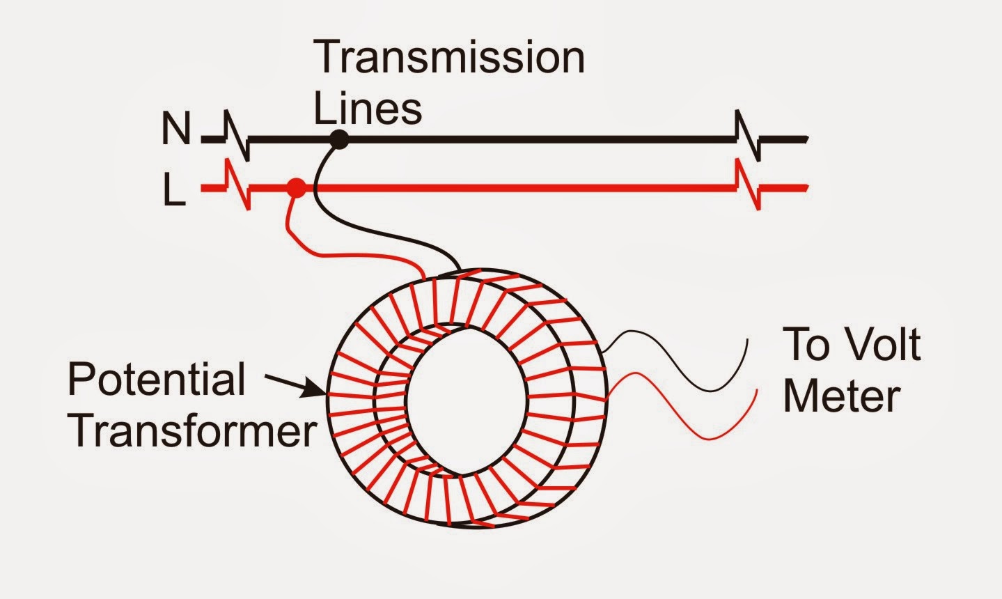 Current transformer. Construction of current Transformers. Potential Transformer. Transformer pt100memx.