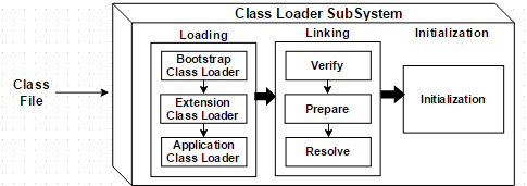 Digital IT Software: What is Class Loader ? What are the Types ...