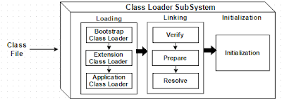 Digital IT Software: What is Class Loader ? What are the Types ...