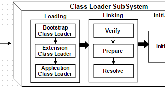 Digital IT Software: What is Class Loader ? What are the Types ...
