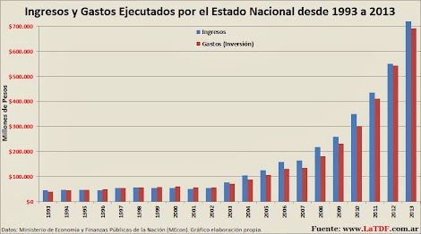 Caja Nacional desde 1993 a 2013