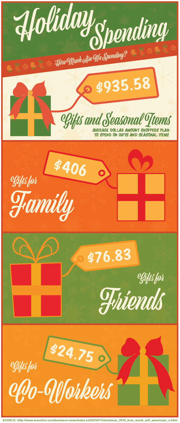 The PR Lawyer Holiday Gifts How Much Are We Spending?