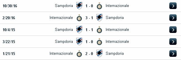 Kèo thơm cá độ Inter Milan vs Sampdoria (02h45 ngày 4/4/2017) Inter%2BMilan2