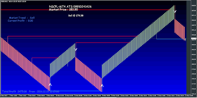 Zinc trading strategy