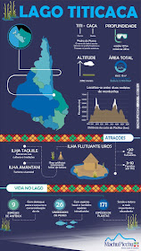 Infográfico Lago Titicaca