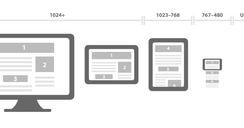 Response. Serm что это в маркетинге. Design for testing. Response ve. Интерактивная обучающая система.