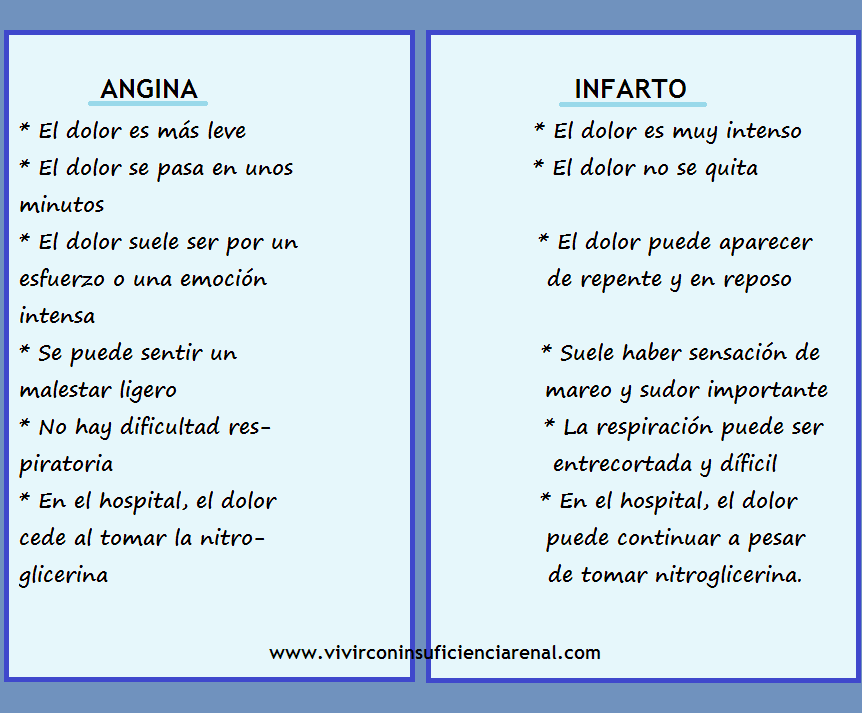 _que diferencia hay entre infarto y angina de pecho