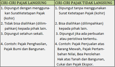 Contoh Surat Edaran Kepada Golongan Tertentu