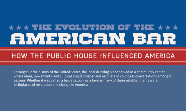 The Evolution of the American Bar 