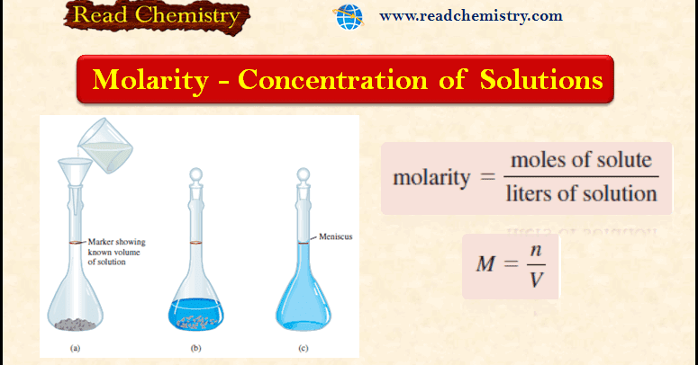 Molarity - Concentration of Solutions - Read Chemistry