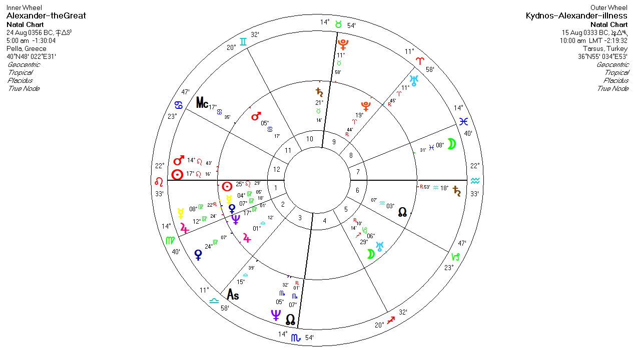 Alexander's the Great horoscope! Kydnos-Illness%2Bpng