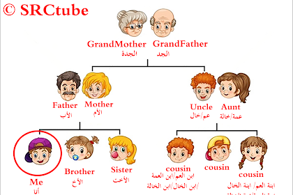 رسم شجرة العائلة باللغة الانجليزية