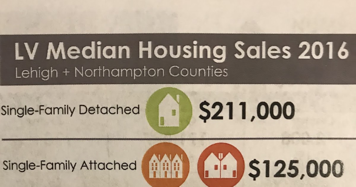 Lehigh Valley Ramblings Want Affordable Housing? Permit Tiny Homes