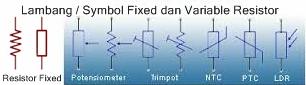 Symbol Fixed Resistor dan Variable Resistor Lambang Resistor dan Variable Resistor pada rangkaian Elektronik
