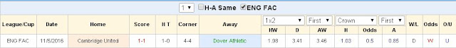 Soi kèo đêm nay Dover Athletic vs Cambridge (02h45 ngày 18/11) Dover%2BAthletic2