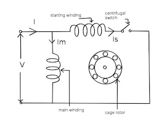 split phase induction motor