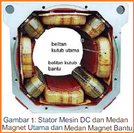 Mesin Listrik Arus Searah Mesin Listrik Arus Searah