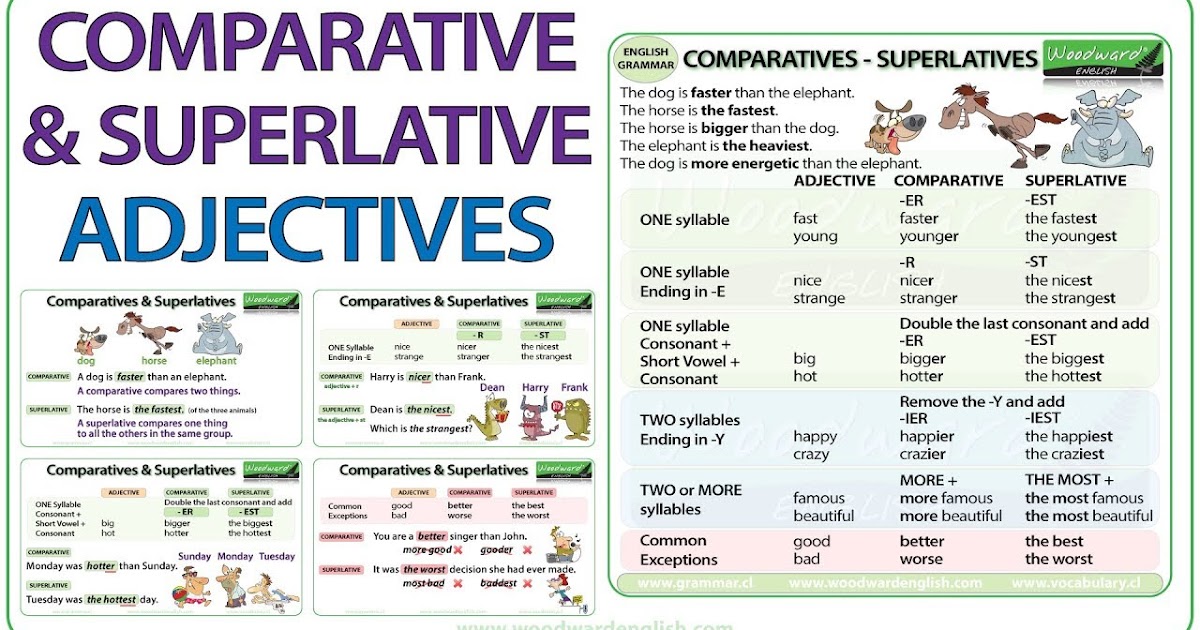ENGLISHMANIA Comparative and superlative / tooenough / Sports (unit 3