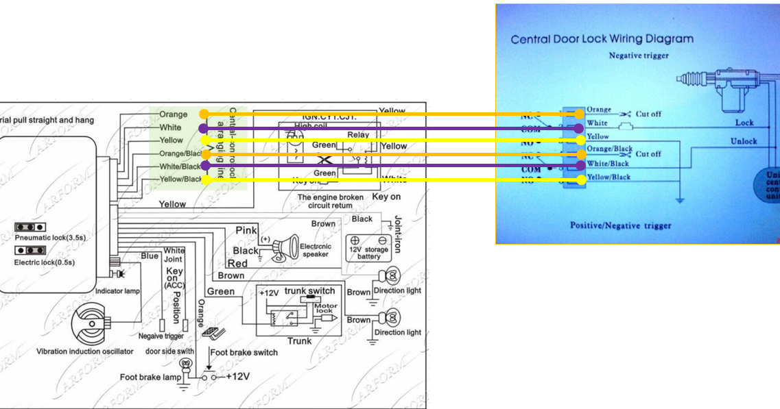 Proton Wira Horn Wiring Diagram - BLANKETSTEALER