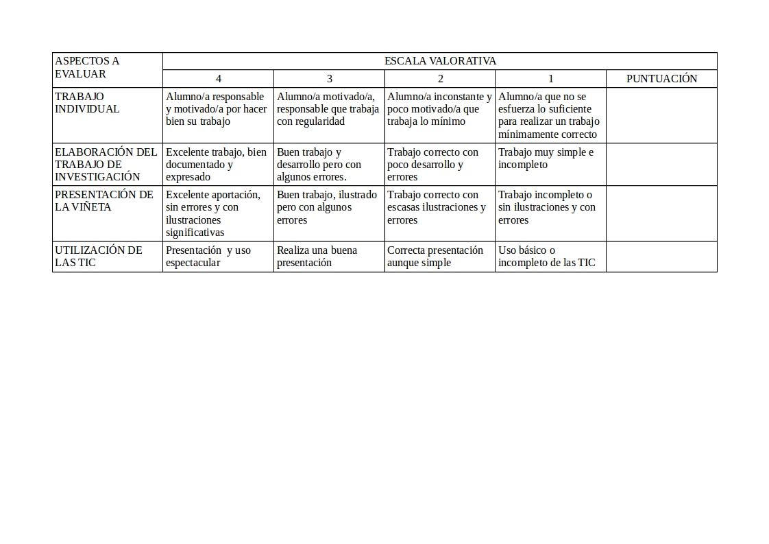 Flipped Classroom R brica Proyecto Flipped flipped-classroom-r-brica-proyecto-flipped