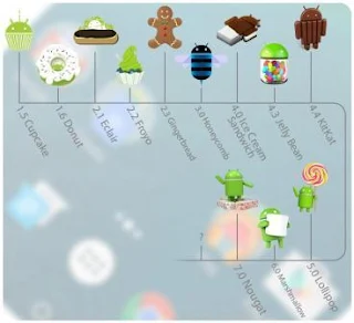 Berbagai Versi Android