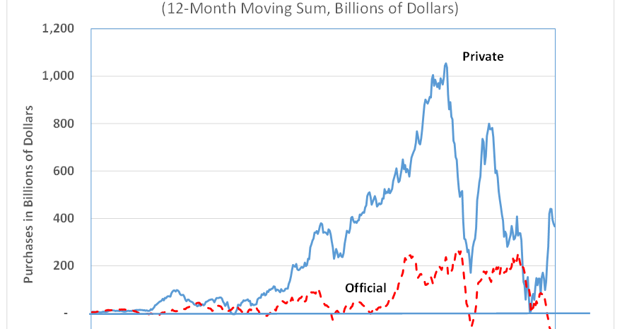 Americans Backing a Competitive Dollar - Now!: Restore the American