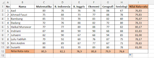 Cara Menghitung Nilai Rata Rata Di Microsoft Excel Dengan Cepat