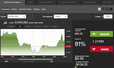 LiveTrader-торговая платформа OptionRally