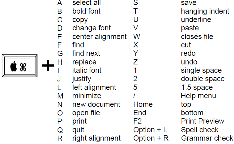 shortcut for snapping in image mac shortcut for snapping in image mac
